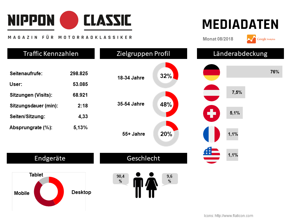Nippon-Classic.de Mediadaten